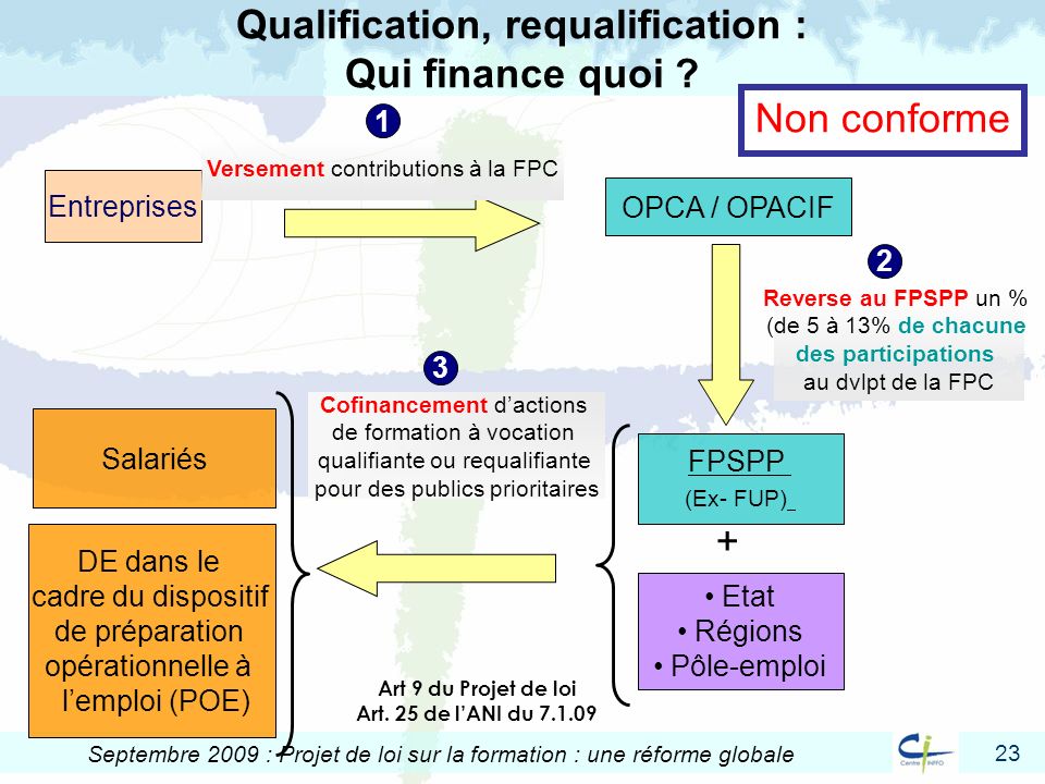 Enjeux et impacts de la réforme de la FPC ppt télécharger